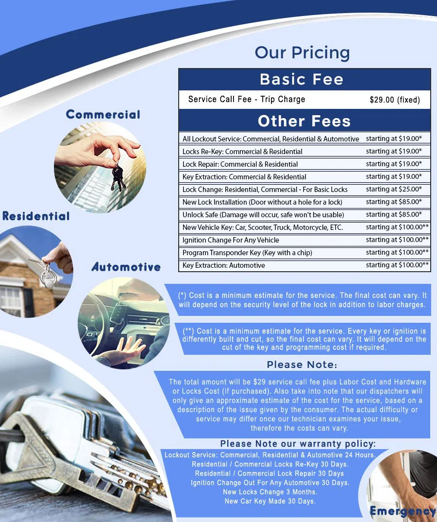 Safe Key Store Indianapolis, IN 317-810-0268